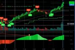 TSLA 11-1 technicals.JPG