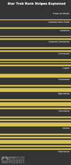 Star Trek TOS Rank Stripes.jpg