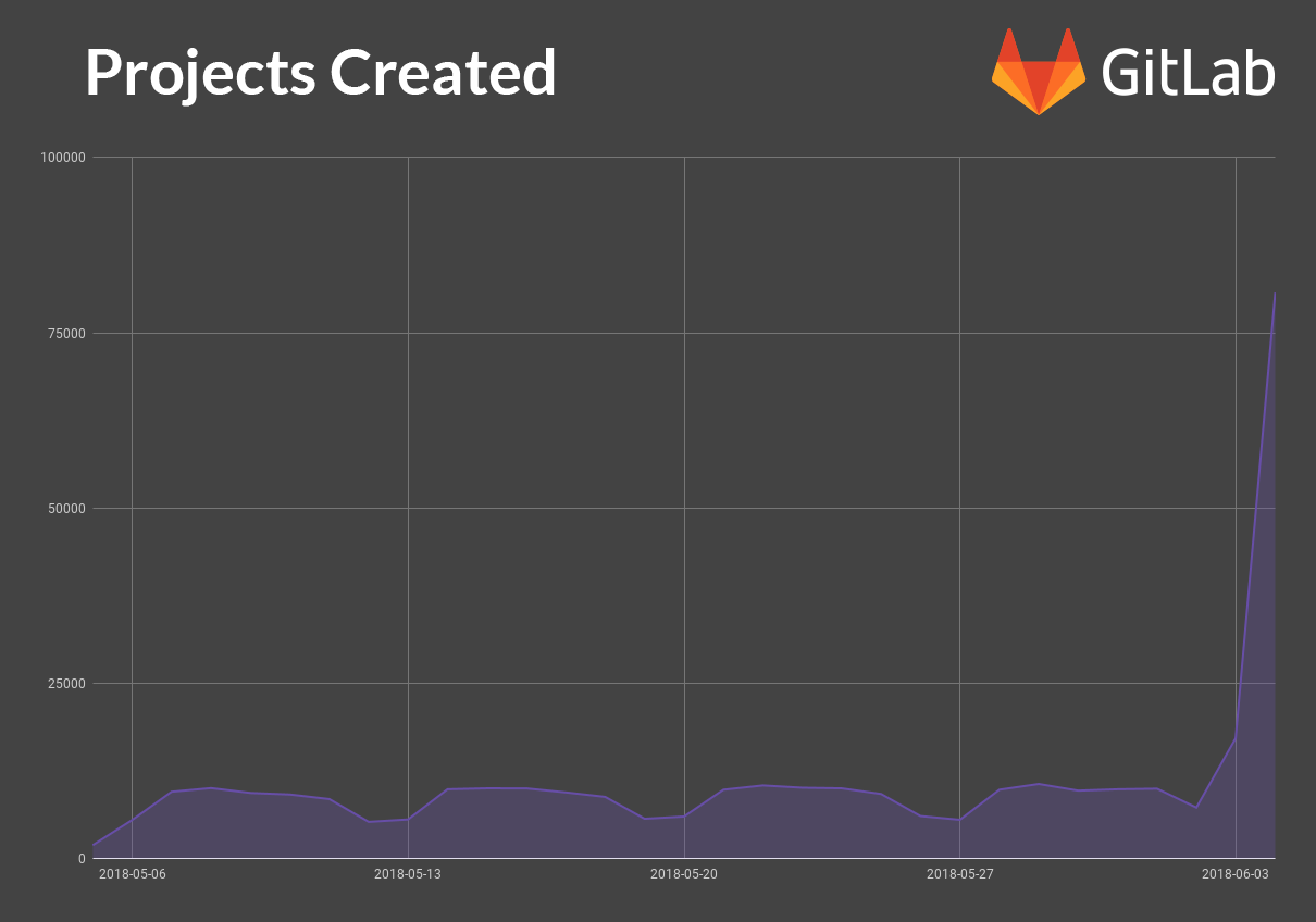 projects-created.png