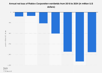 www.statista.com