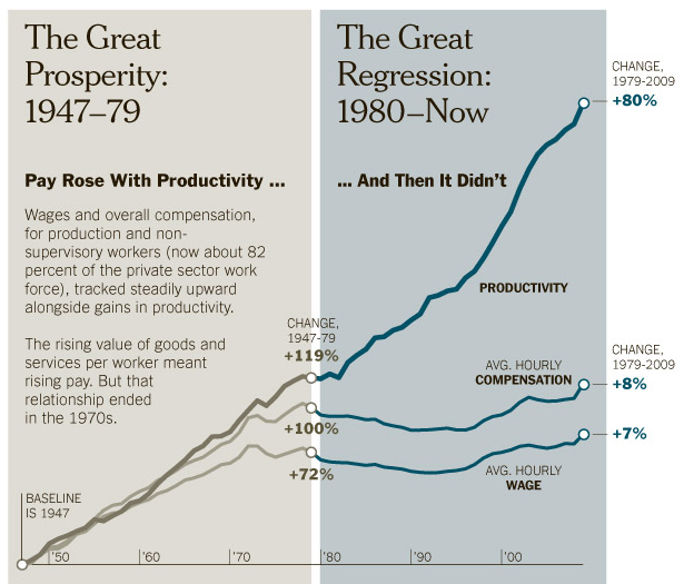 robert-b-reich-pay-vs-productivity.png