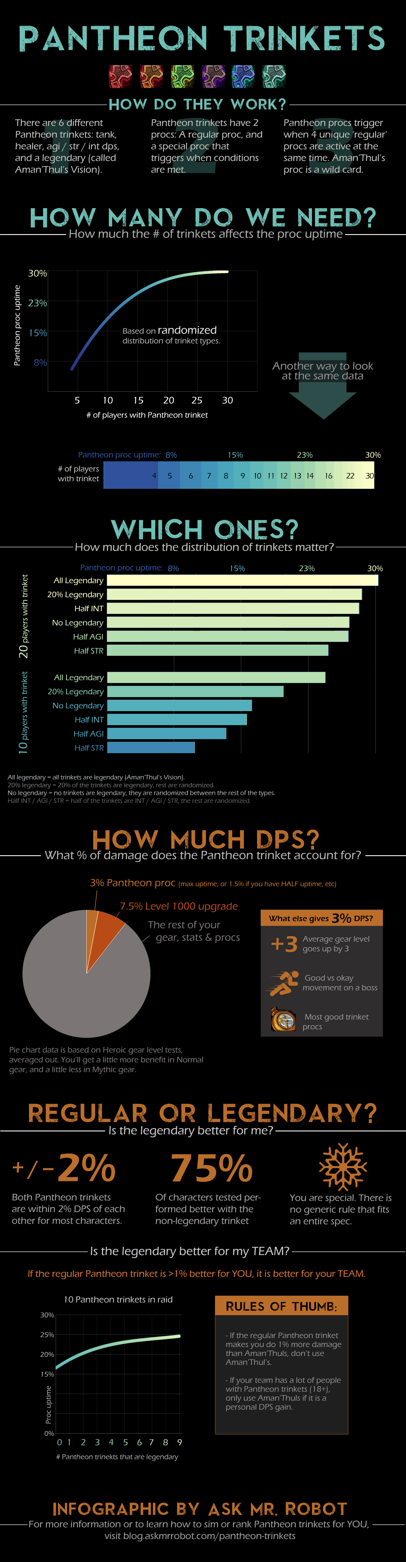 Pantheon-trinkets-infographic.jpg