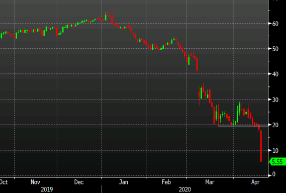 www.forexlive.com