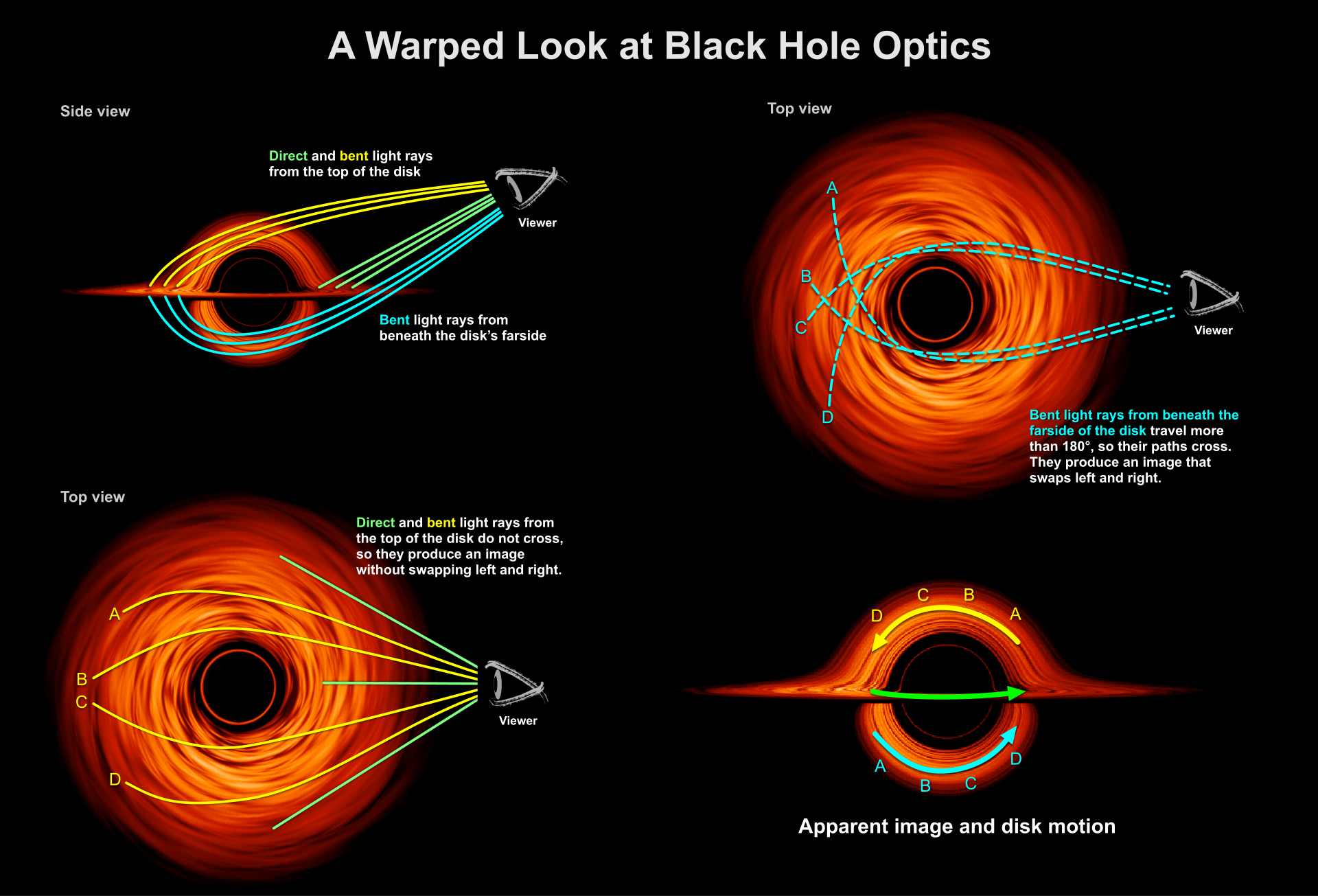 BH_optics_explained.jpg