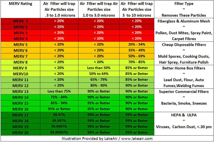 MERV-Chart-1-20.jpg
