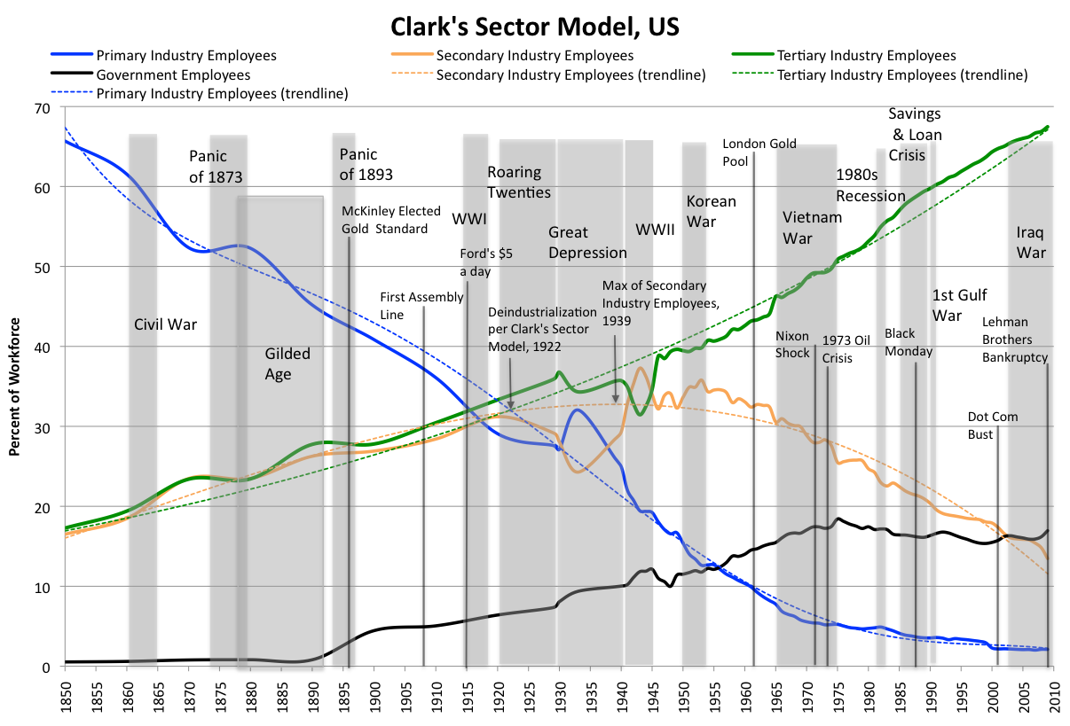 clarksmodelwithcurrentevents.png