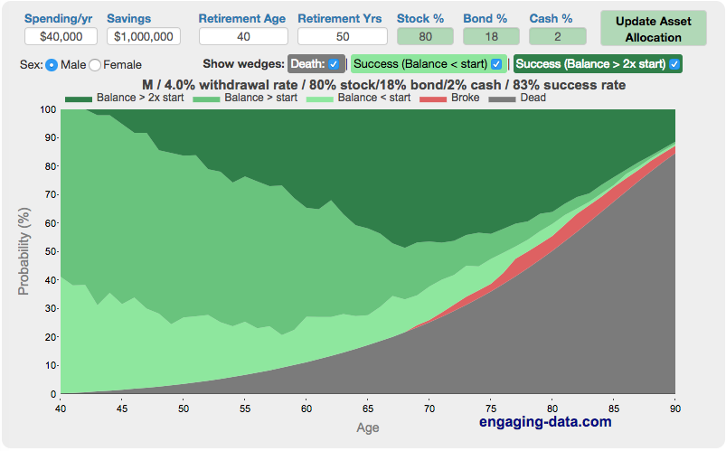 engaging-data.com