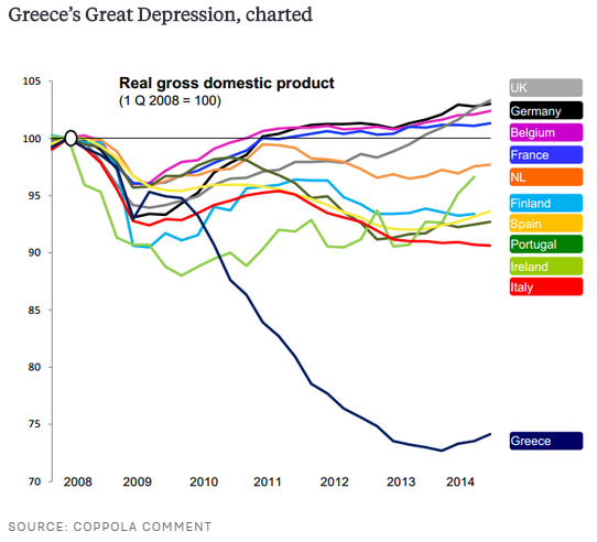 Greece+Depression.png
