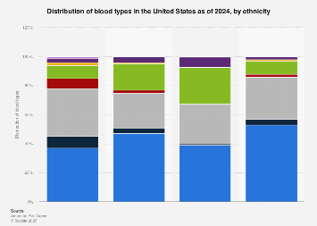 www.statista.com