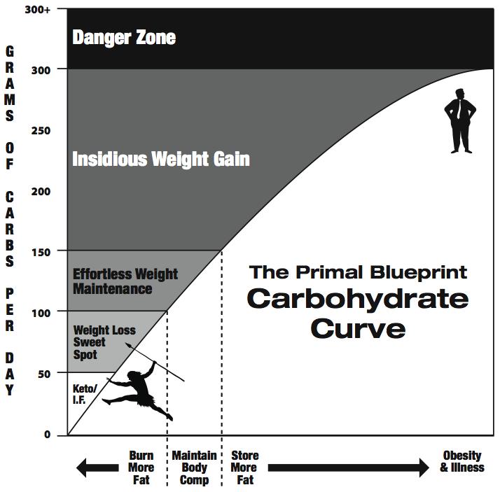 carb-curve1.jpg