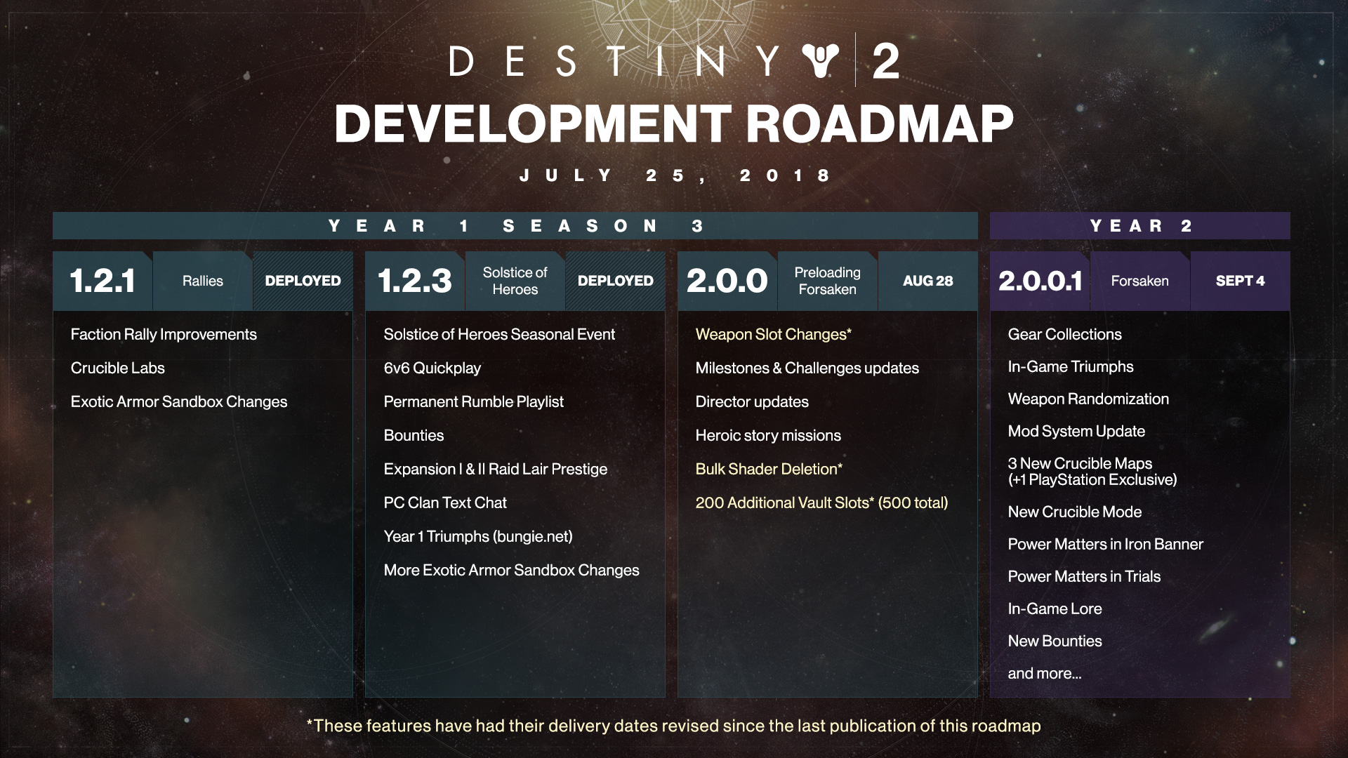 dev_roadmap_07_25_18_1.jpg