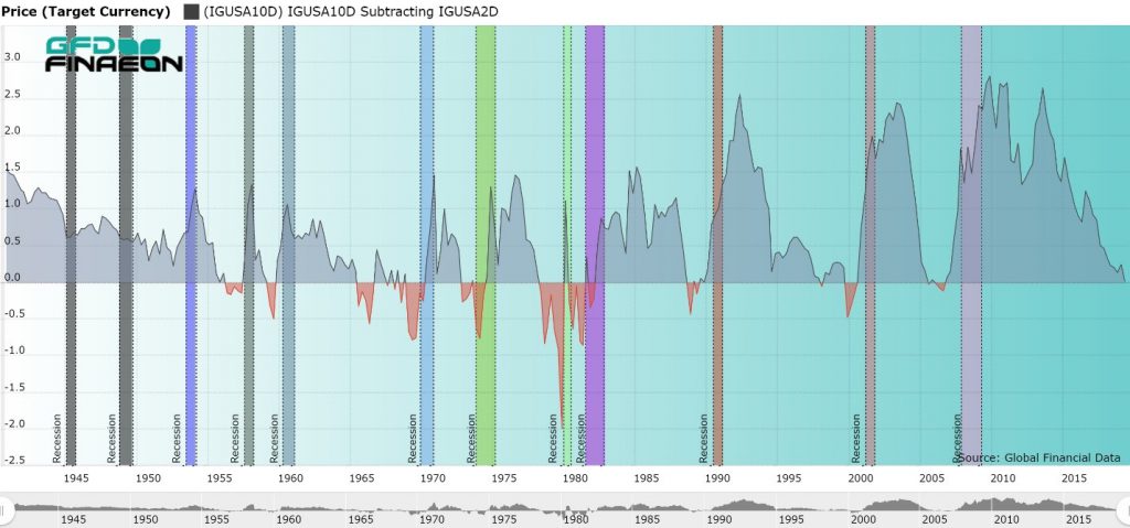 globalfinancialdata.com