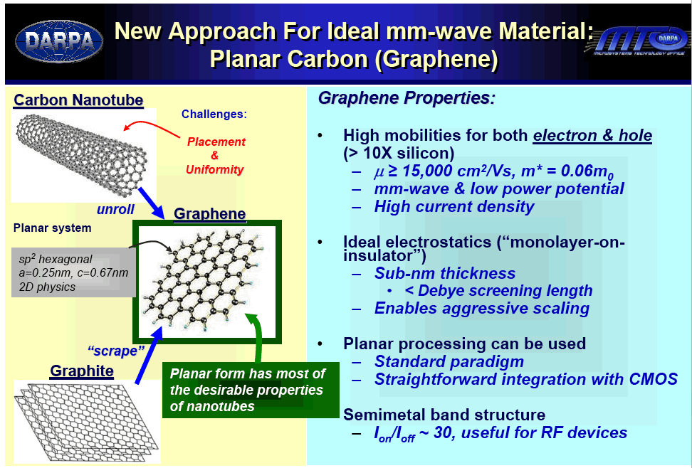 MISC_Graphene_lg.gif