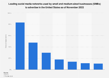 www.statista.com