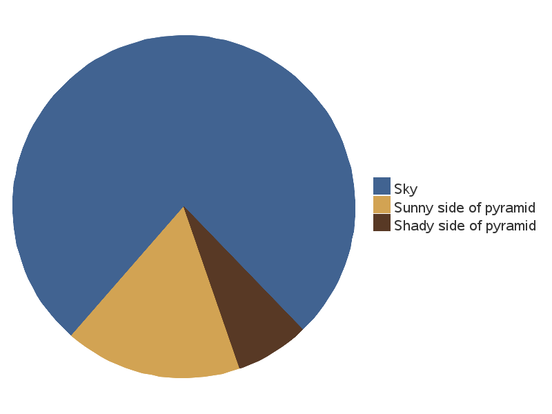 pyramid_pie.png