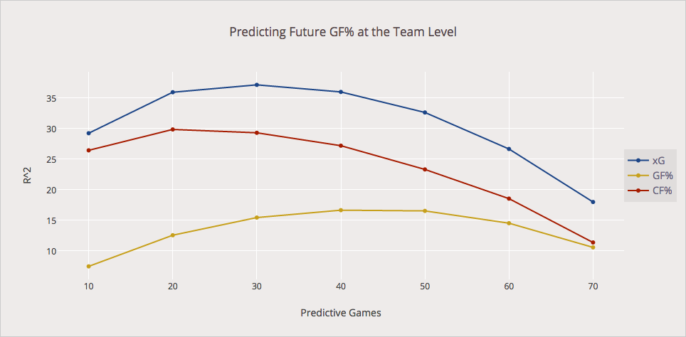 hockey-graphs.com