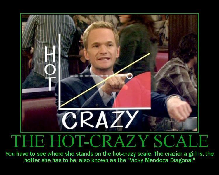 Hot-Crazy-Scale-how-i-met-your-mother-1233228_750_600.jpg