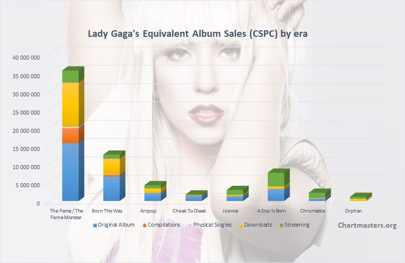 CSPC-Lady-Gaga-albums-and-songs-sales-cover.jpg