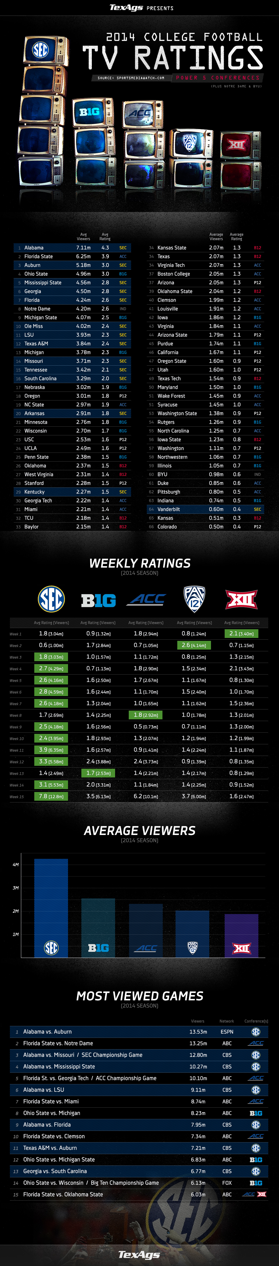 tv_ratings_conferences.jpg