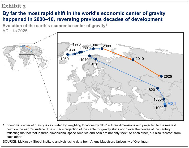evolution-of-the-earths-economic-center-of-gravity.jpg