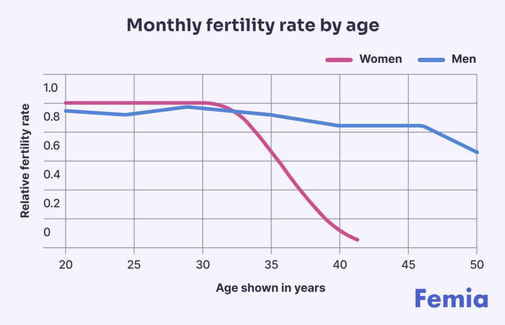 Monthly-fertility-rate-by-age-1024x658.jpg