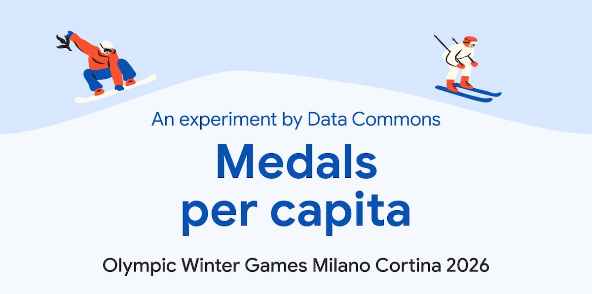 www.medalspercapita.com