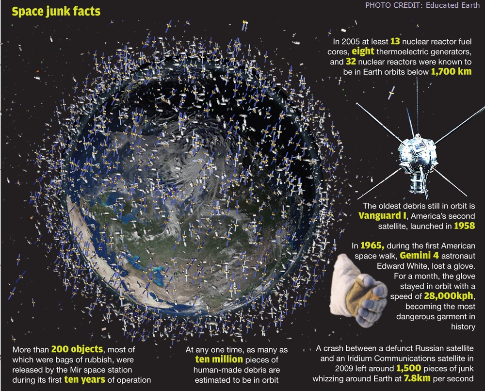 Space-junk-facts+%2528with+Caption%2529.jpg