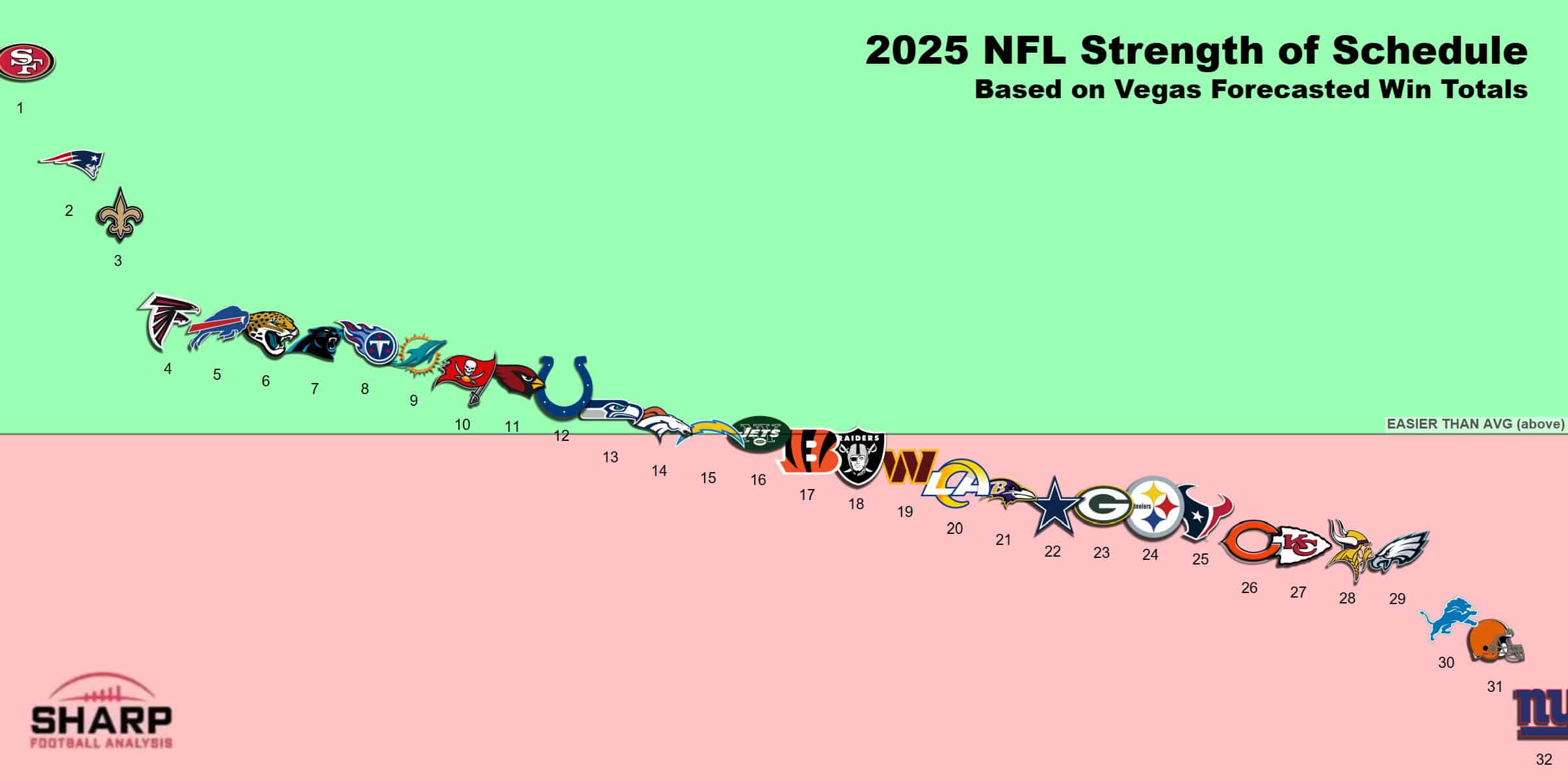 www.sharpfootballanalysis.com