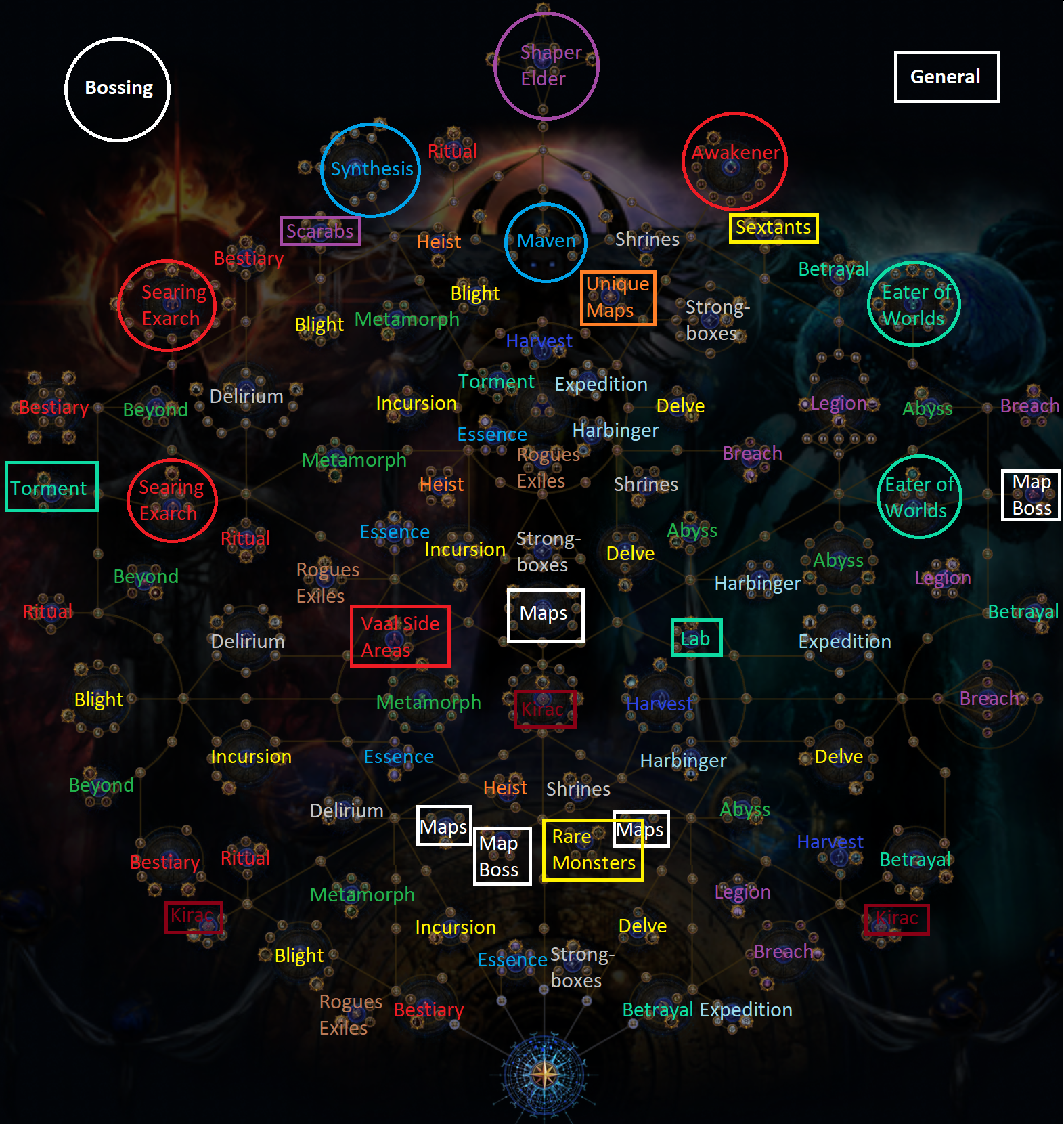 Poe atlas tree 3.24. Дерево атласа. POE Atlas Tree 3.19. POE дерево атласа. Path of Exile дерево атласа.