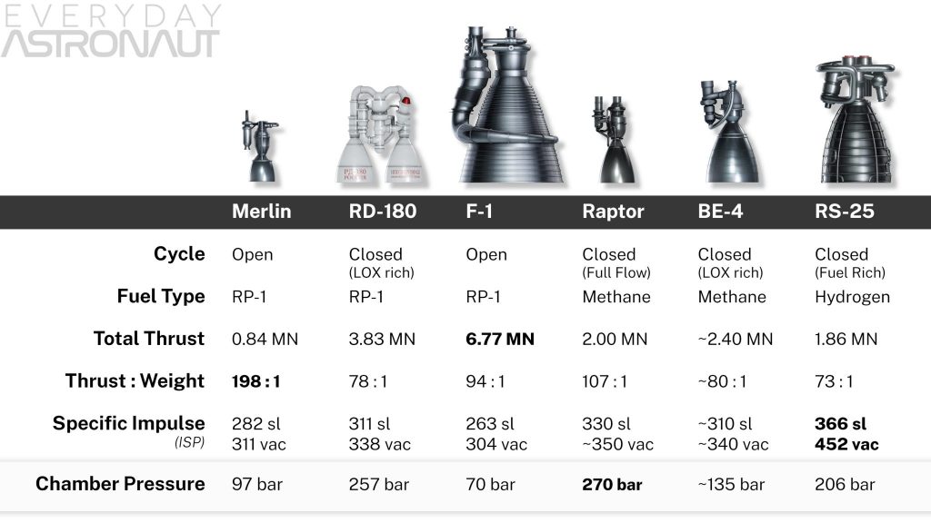 Engine-comparison-1-1024x576.jpg