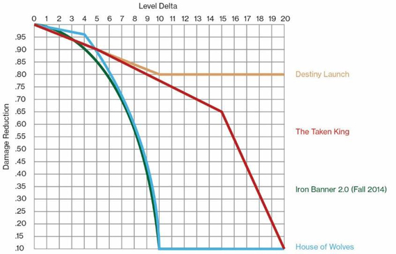 level_delta.jpg