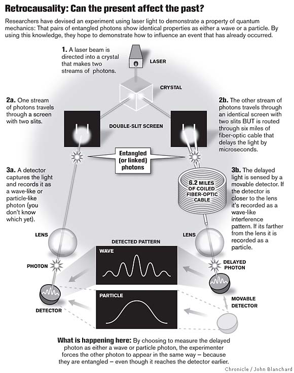 Retrocausal-Experiment3.jpg