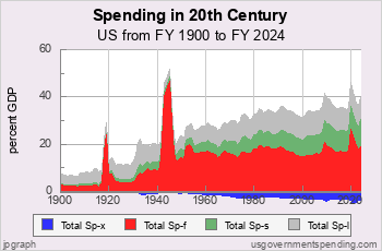 usgs_chart2p21.png