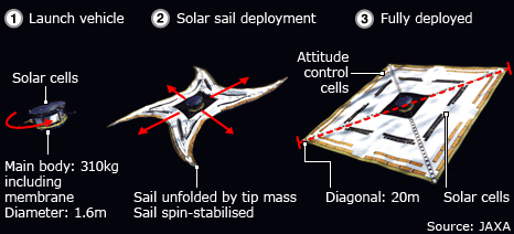 _48073381_solar_sails_466v2.gif