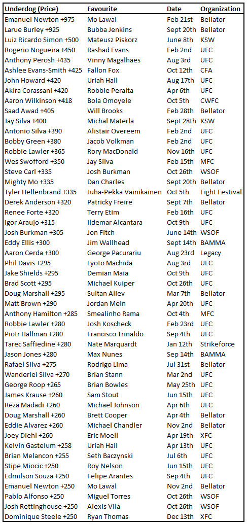 2013-MMA-Upsets.png