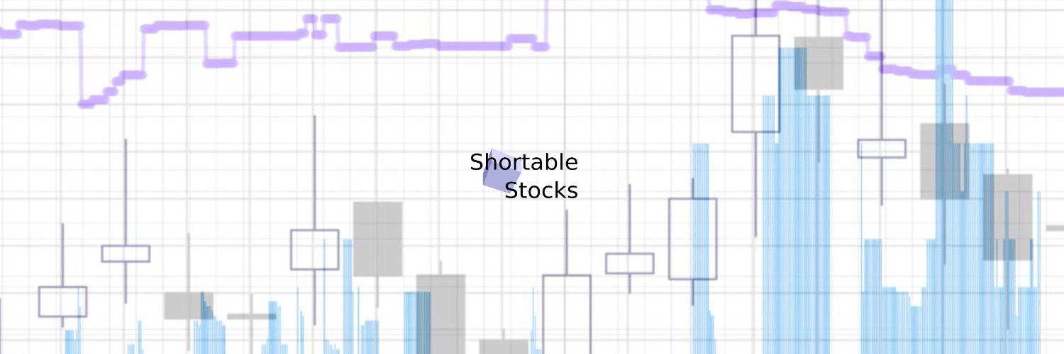 www.shortablestocks.com