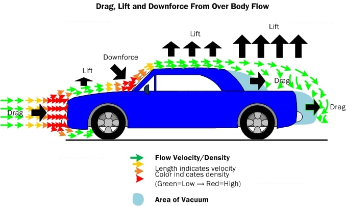 Car-Aerodynamics.jpg