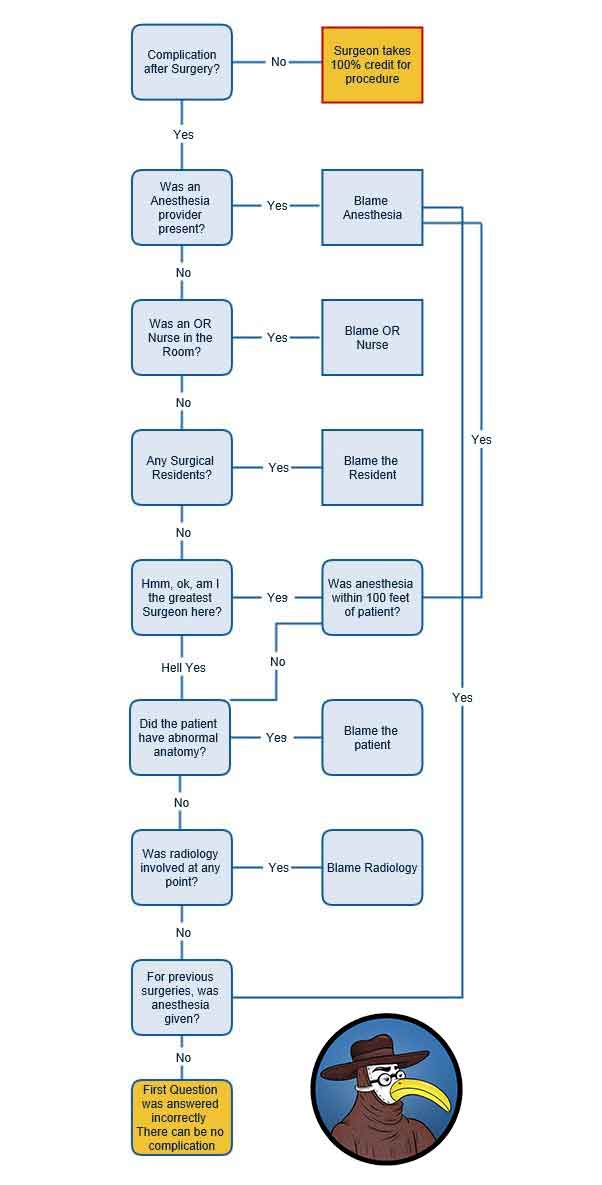 Blame_Anesthesia_Algorithm.jpg