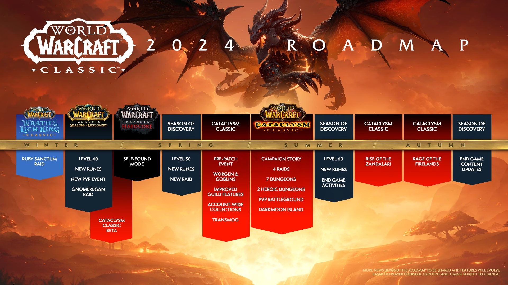 38489-2024-roadmap-for-wow-classic-cataclysm-classic.jpg