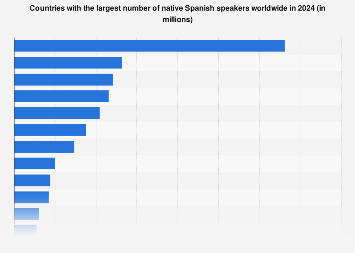 www.statista.com