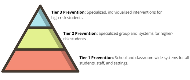 pbis_midhigh.jpg