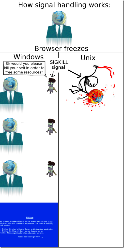 sigkill-win-unix_thumb.png