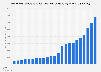 www.statista.com