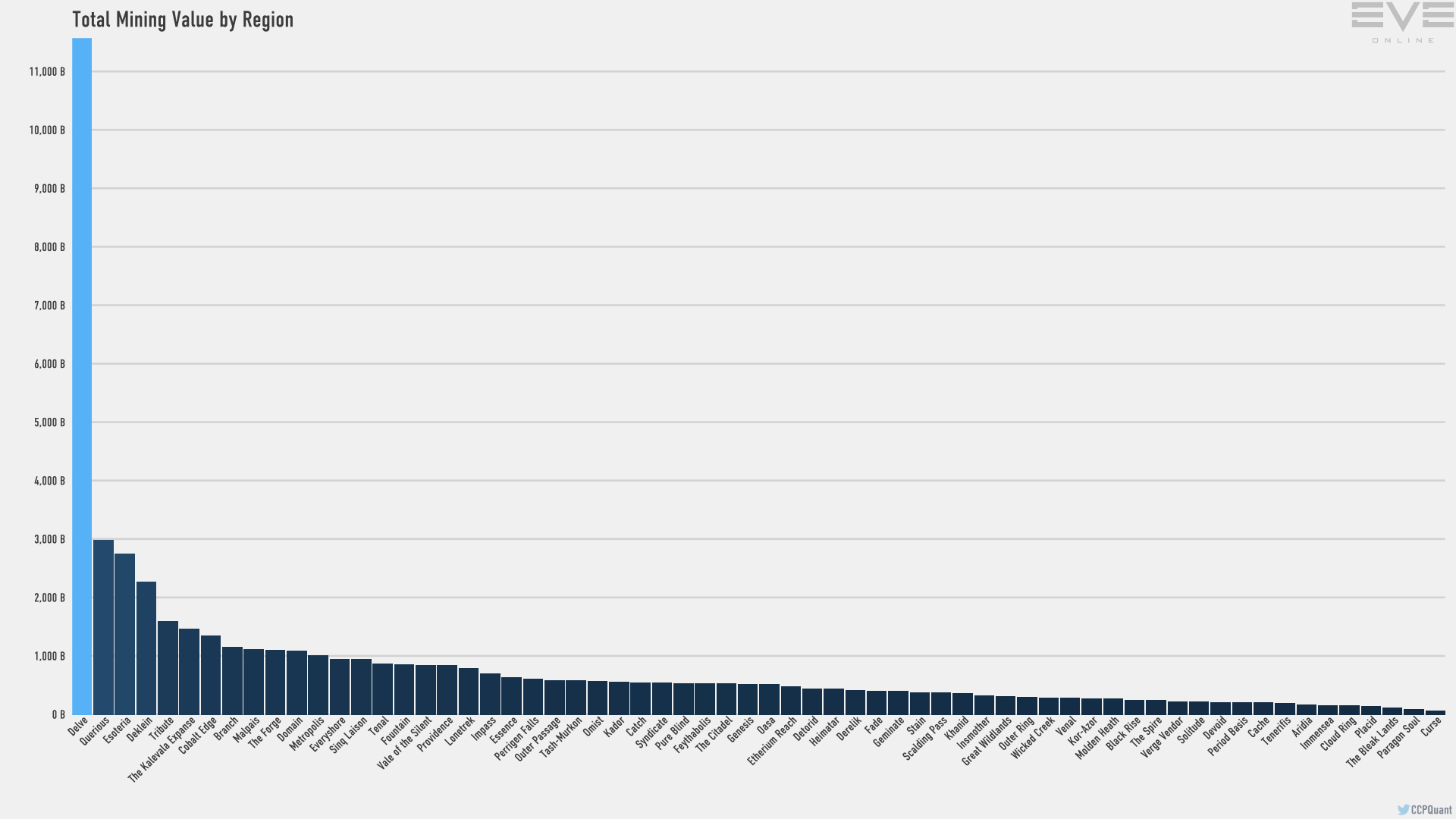 3_mining.value.by.region_bar.png