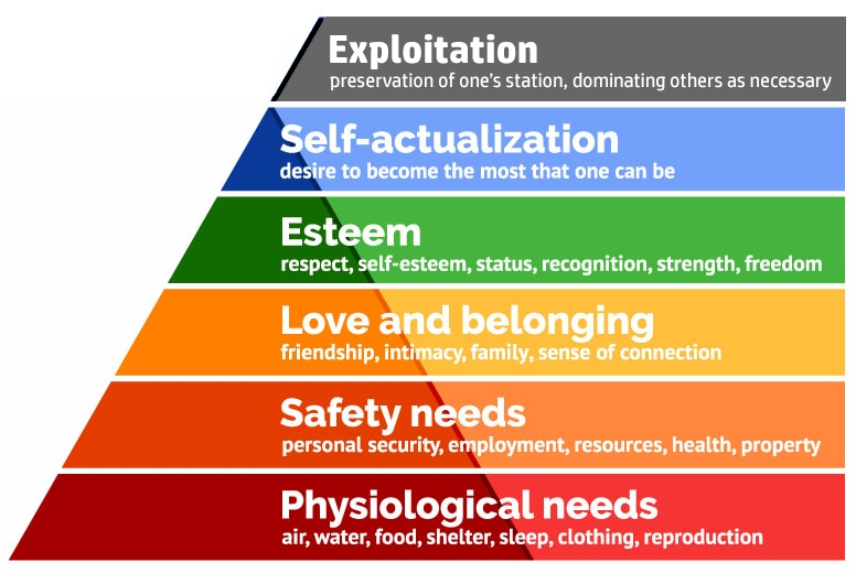 Hierarchy-of-Needs.png