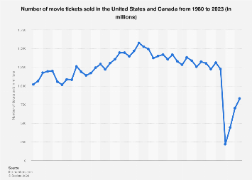 www.statista.com