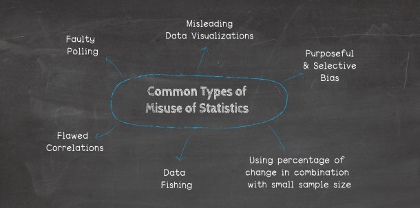 common-use-misuse-of-statistics.jpg