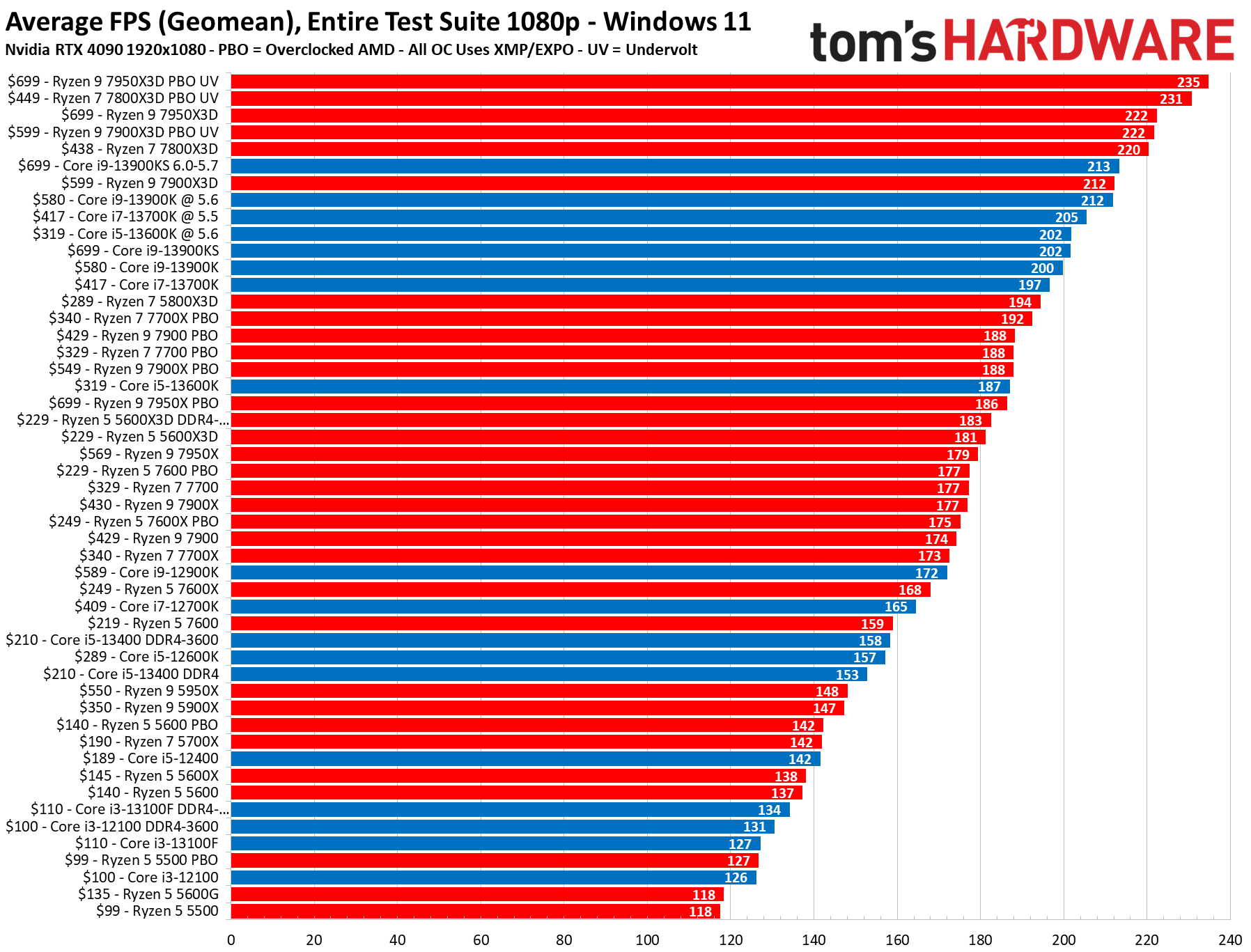 www.anandtech.com