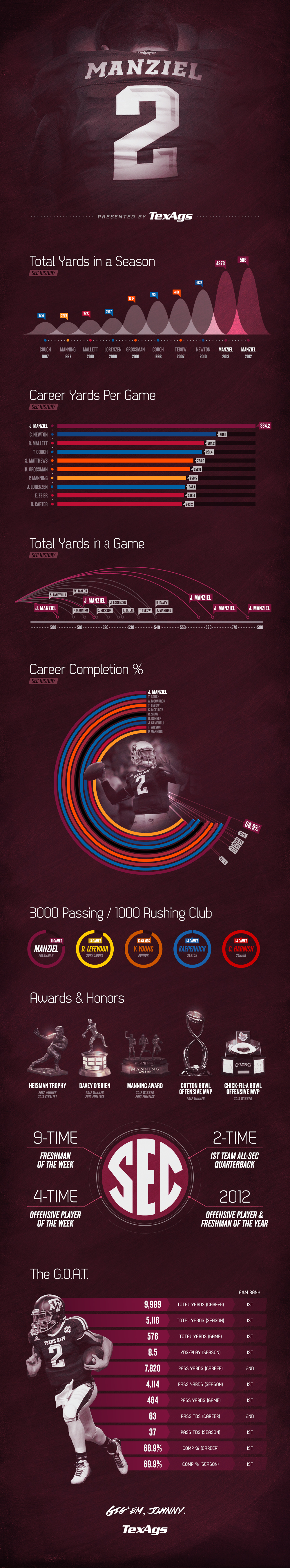 johnny_career.jpg