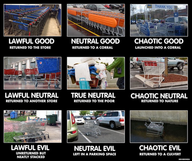 shopping-cart-alignment-chart.jpg